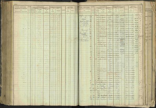 Barcillonnette - 3 P 208/1 - 3 P 208/1 - Matrice, folios 1-400. 