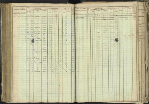 Barcillonnette - 3 P 208/1 - 3 P 208/1 - Matrice, folios 1-400. 