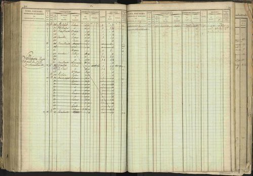 Barcillonnette - 3 P 208/1 - 3 P 208/1 - Matrice, folios 1-400. 