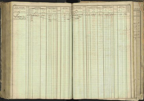 Barcillonnette - 3 P 208/1 - 3 P 208/1 - Matrice, folios 1-400. 
