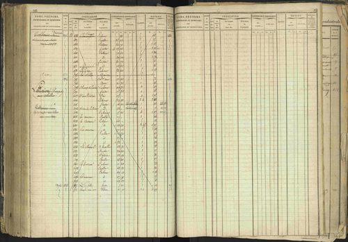 Barcillonnette - 3 P 208/1 - 3 P 208/1 - Matrice, folios 1-400. 
