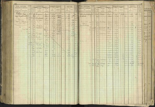 Barcillonnette - 3 P 208/1 - 3 P 208/1 - Matrice, folios 1-400. 