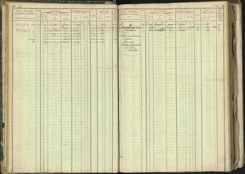 Barcillonnette - 3 P 208/1 - 3 P 208/1 - Matrice, folios 1-400. 