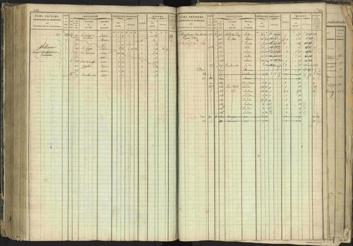 Barcillonnette - 3 P 208/1 - 3 P 208/1 - Matrice, folios 1-400. 
