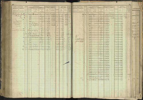 Barcillonnette - 3 P 208/1 - 3 P 208/1 - Matrice, folios 1-400. 