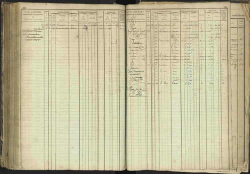 Barcillonnette - 3 P 208/1 - 3 P 208/1 - Matrice, folios 1-400. 