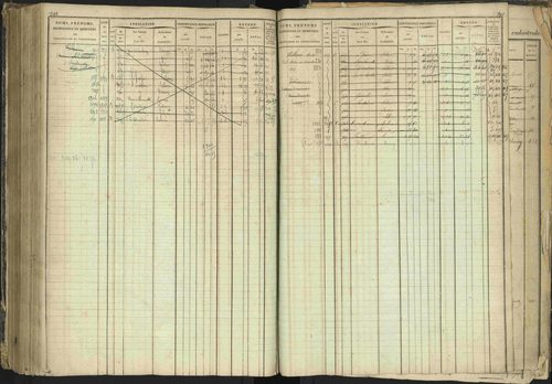 Barcillonnette - 3 P 208/1 - 3 P 208/1 - Matrice, folios 1-400. 