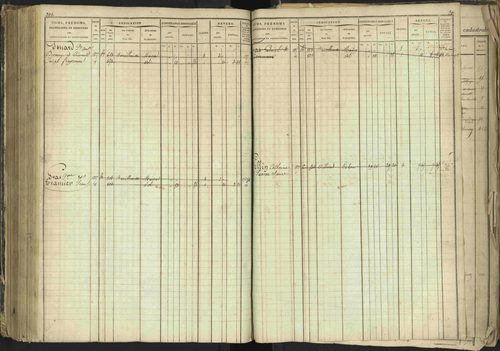 Barcillonnette - 3 P 208/1 - 3 P 208/1 - Matrice, folios 1-400. 