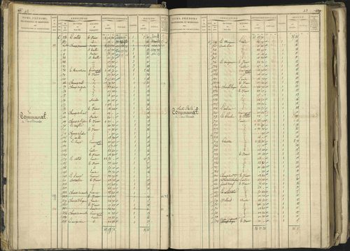 Barcillonnette - 3 P 208/1 - 3 P 208/1 - Matrice, folios 1-400. 