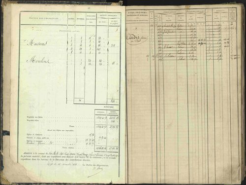 Barcillonnette - 3 P 208/1 - 3 P 208/1 - Matrice, folios 1-400. 