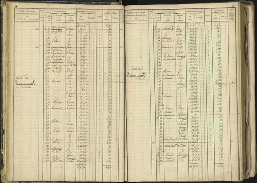 Barcillonnette - 3 P 208/1 - 3 P 208/1 - Matrice, folios 1-400. 
