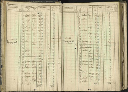Barcillonnette - 3 P 208/1 - 3 P 208/1 - Matrice, folios 1-400. 
