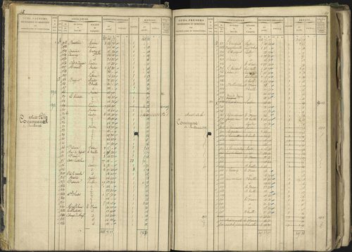 Barcillonnette - 3 P 208/1 - 3 P 208/1 - Matrice, folios 1-400. 