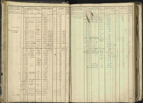 Barcillonnette - 3 P 208/1 - 3 P 208/1 - Matrice, folios 1-400. 