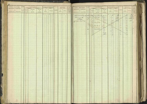 Barcillonnette - 3 P 208/1 - 3 P 208/1 - Matrice, folios 1-400. 