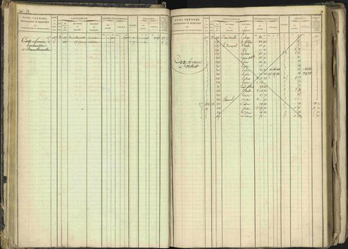 Barcillonnette - 3 P 208/1 - 3 P 208/1 - Matrice, folios 1-400. 