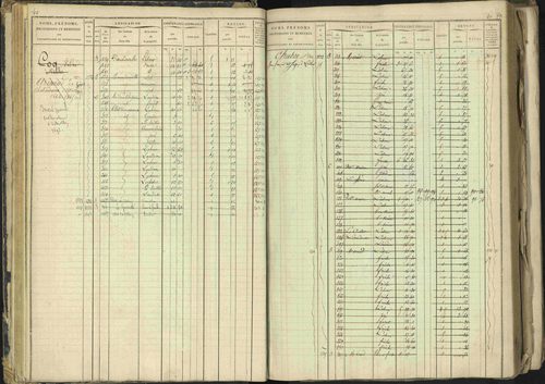 Barcillonnette - 3 P 208/1 - 3 P 208/1 - Matrice, folios 1-400. 