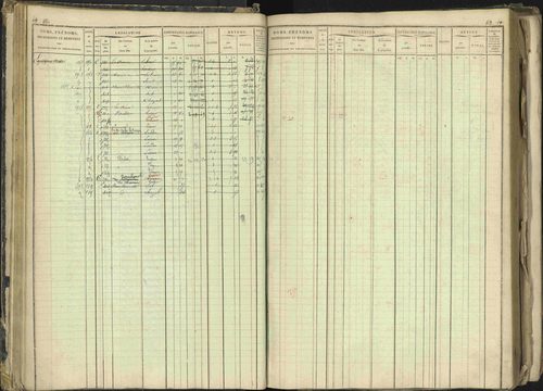 Barcillonnette - 3 P 208/1 - 3 P 208/1 - Matrice, folios 1-400. 