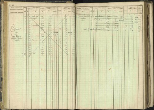 Barcillonnette - 3 P 208/1 - 3 P 208/1 - Matrice, folios 1-400. 