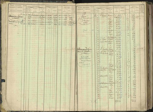 Barcillonnette - 3 P 208/1 - 3 P 208/1 - Matrice, folios 1-400. 