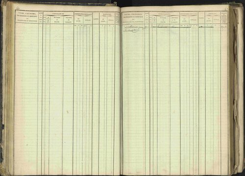 Barcillonnette - 3 P 208/1 - 3 P 208/1 - Matrice, folios 1-400. 
