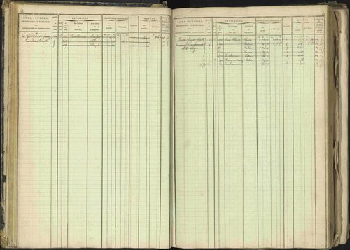 Barcillonnette - 3 P 208/1 - 3 P 208/1 - Matrice, folios 1-400. 