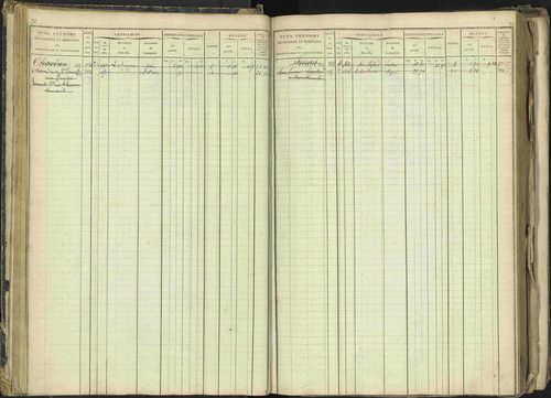 Barcillonnette - 3 P 208/1 - 3 P 208/1 - Matrice, folios 1-400. 