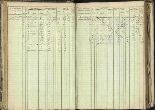 Barcillonnette - 3 P 208/1 - 3 P 208/1 - Matrice, folios 1-400. 