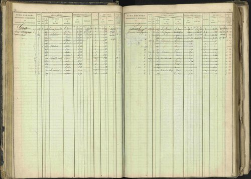 Barcillonnette - 3 P 208/1 - 3 P 208/1 - Matrice, folios 1-400. 