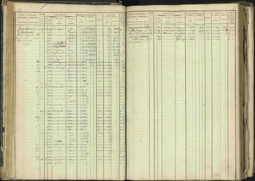 Barcillonnette - 3 P 208/1 - 3 P 208/1 - Matrice, folios 1-400. 
