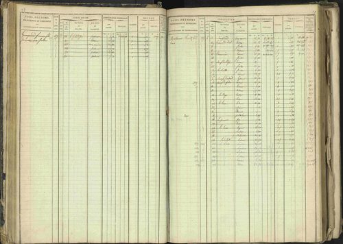 Barcillonnette - 3 P 208/1 - 3 P 208/1 - Matrice, folios 1-400. 
