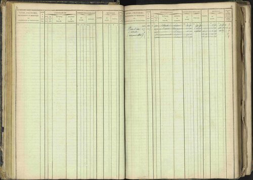 Barcillonnette - 3 P 208/1 - 3 P 208/1 - Matrice, folios 1-400. 