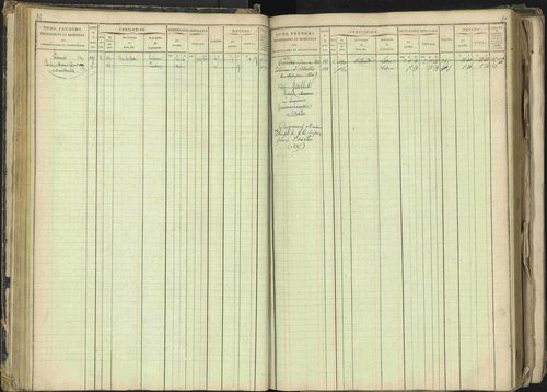 Barcillonnette - 3 P 208/1 - 3 P 208/1 - Matrice, folios 1-400. 