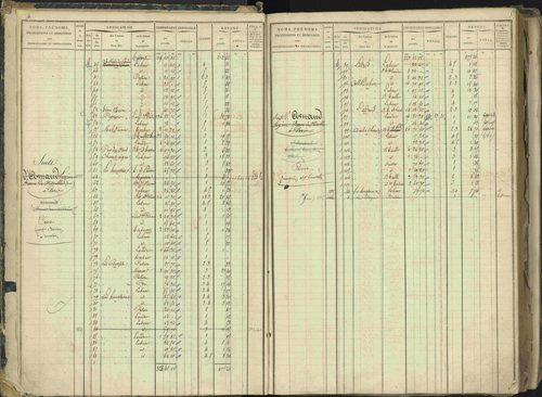 Barcillonnette - 3 P 208/1 - 3 P 208/1 - Matrice, folios 1-400. 