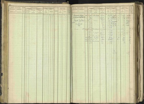 Barcillonnette - 3 P 208/1 - 3 P 208/1 - Matrice, folios 1-400. 