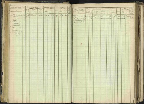 Barcillonnette - 3 P 208/1 - 3 P 208/1 - Matrice, folios 1-400. 
