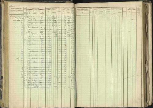 Barcillonnette - 3 P 208/1 - 3 P 208/1 - Matrice, folios 1-400. 