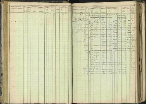 Barcillonnette - 3 P 208/1 - 3 P 208/1 - Matrice, folios 1-400. 