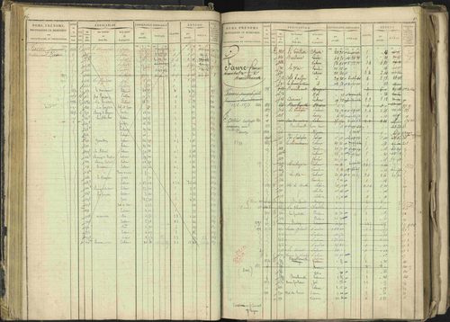 Barcillonnette - 3 P 208/1 - 3 P 208/1 - Matrice, folios 1-400. 