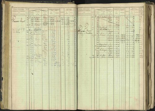 Barcillonnette - 3 P 208/1 - 3 P 208/1 - Matrice, folios 1-400. 