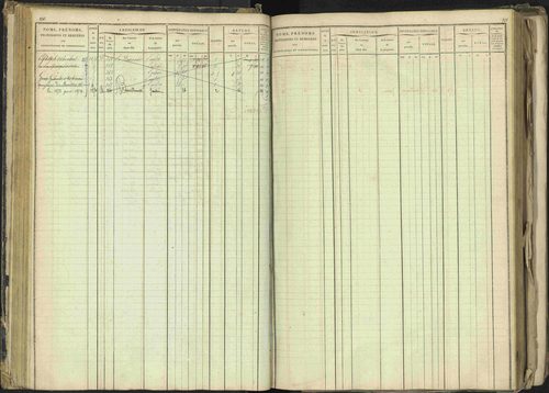 Barcillonnette - 3 P 208/1 - 3 P 208/1 - Matrice, folios 1-400. 