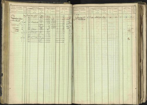 Barcillonnette - 3 P 208/1 - 3 P 208/1 - Matrice, folios 1-400. 