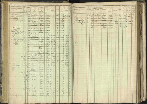 Barcillonnette - 3 P 208/1 - 3 P 208/1 - Matrice, folios 1-400. 