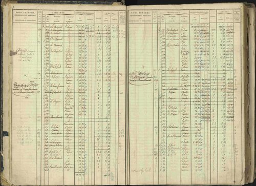 Barcillonnette - 3 P 208/1 - 3 P 208/1 - Matrice, folios 1-400. 