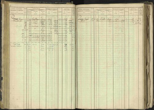 Barcillonnette - 3 P 208/1 - 3 P 208/1 - Matrice, folios 1-400. 