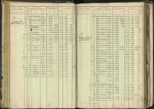 Barcillonnette - 3 P 208/1 - 3 P 208/1 - Matrice, folios 1-400. 