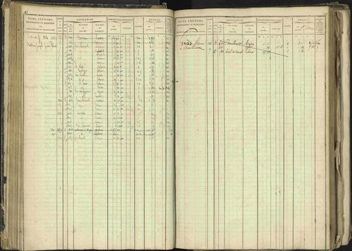 Barcillonnette - 3 P 208/1 - 3 P 208/1 - Matrice, folios 1-400. 