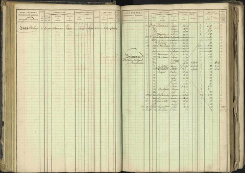 Barcillonnette - 3 P 208/1 - 3 P 208/1 - Matrice, folios 1-400. 