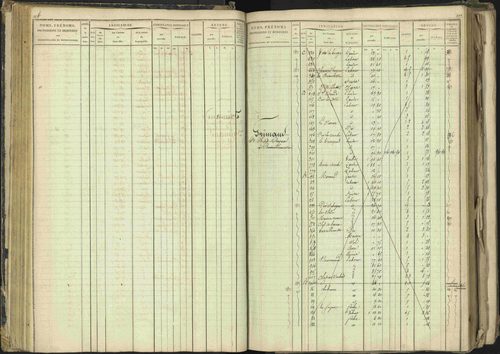 Barcillonnette - 3 P 208/1 - 3 P 208/1 - Matrice, folios 1-400. 