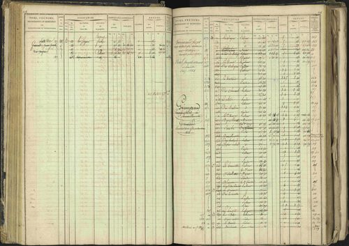 Barcillonnette - 3 P 208/1 - 3 P 208/1 - Matrice, folios 1-400. 
